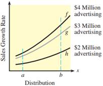 2340_Sales and advertising.png